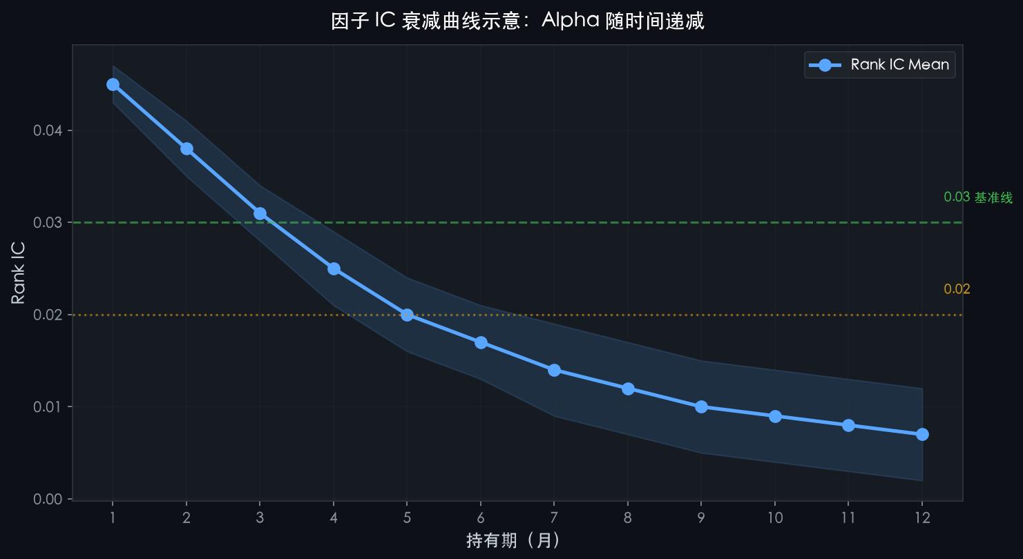 IC分析示意图