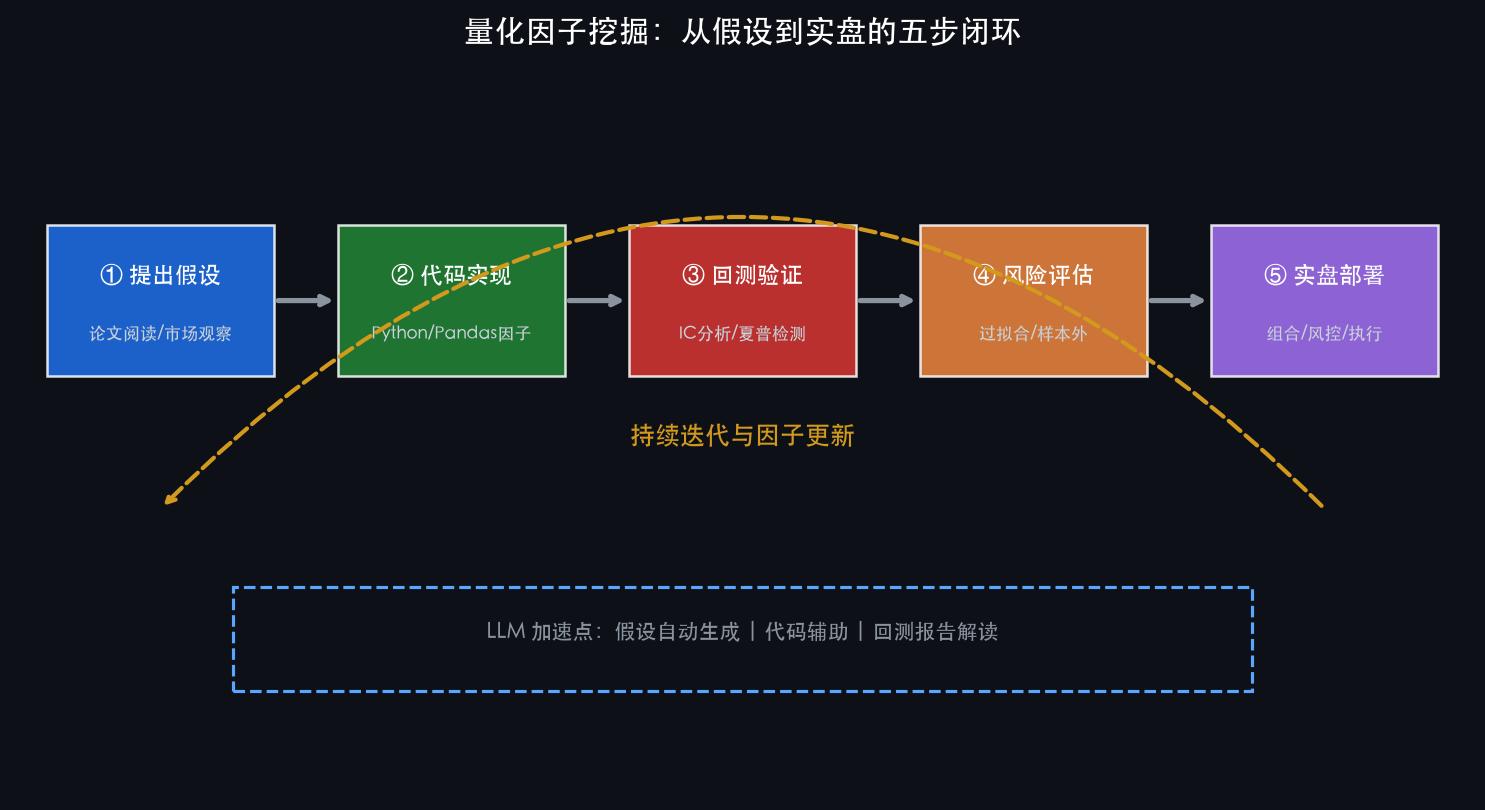 因子挖掘工作流