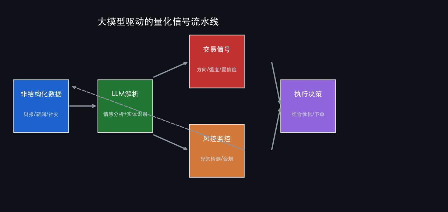 量化交易信号流程图