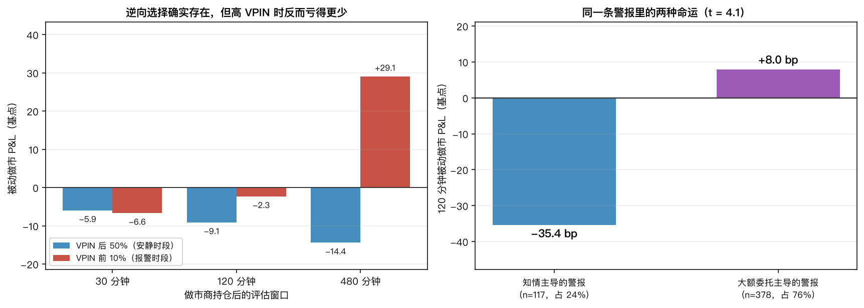 P&L 分解