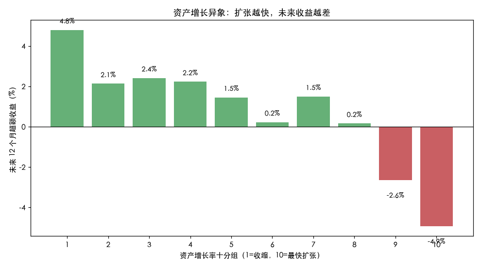 十分组收益