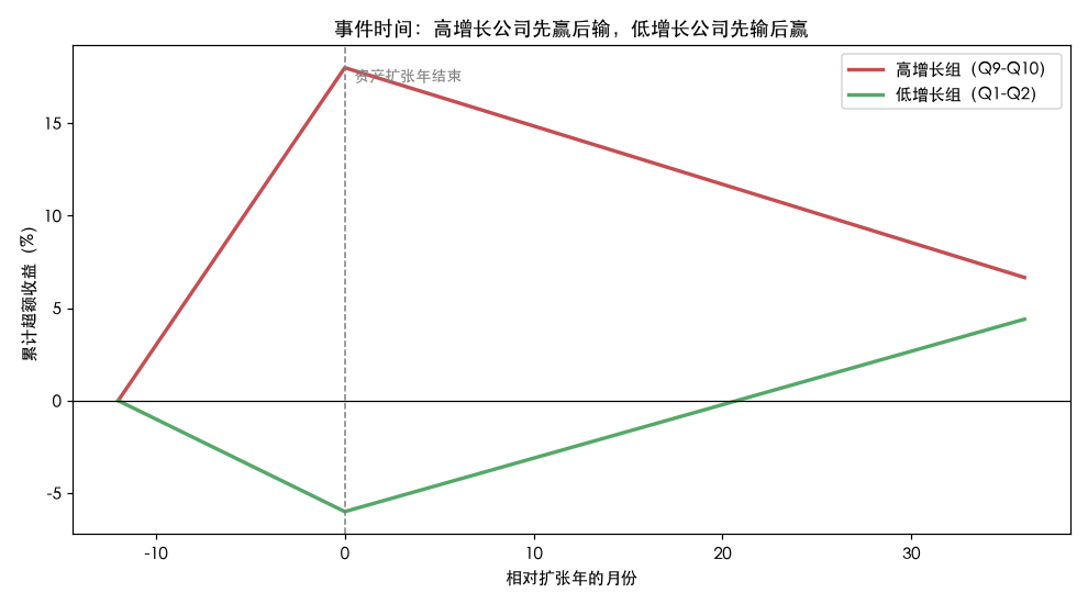 事件路径