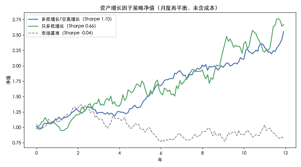 策略净值