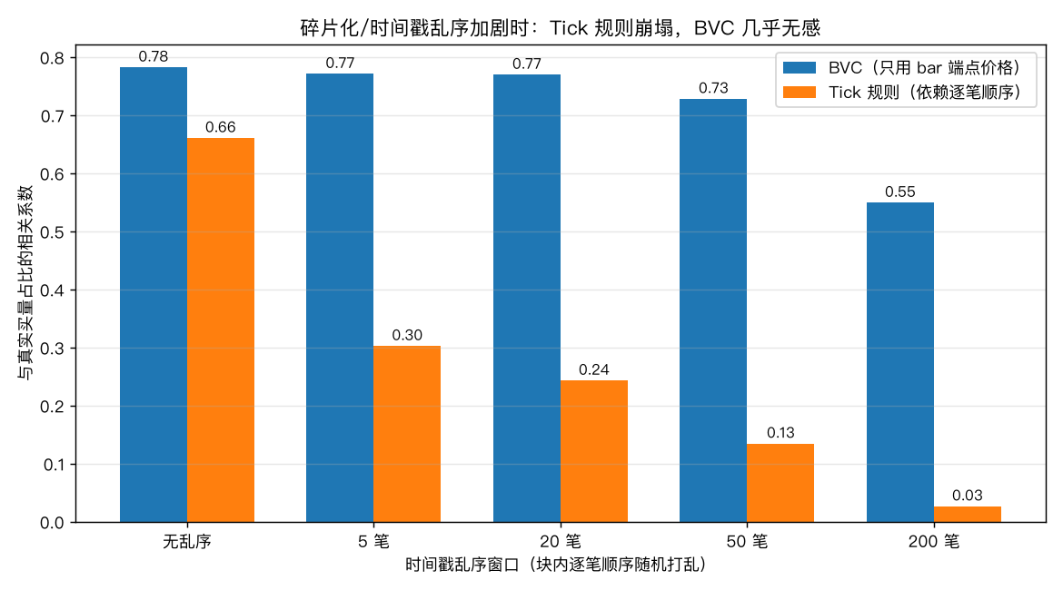 乱序压力测试
