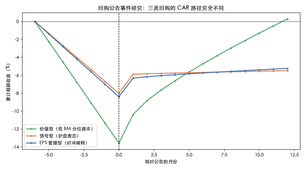 CAR 路径