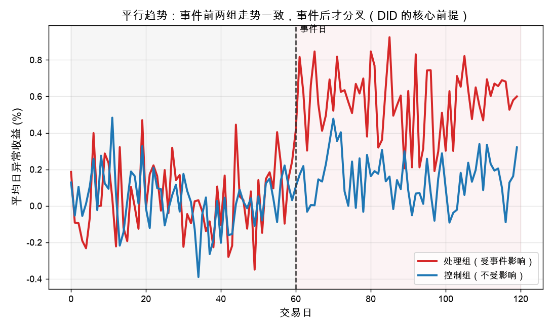 个股相关性网络（节点大小=系统性重要度，红=最大传染 hub）