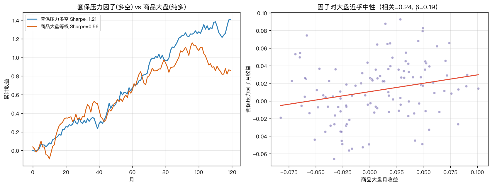 套保压力因子 vs 商品大盘