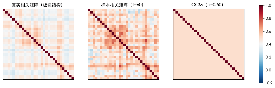 热力图对比