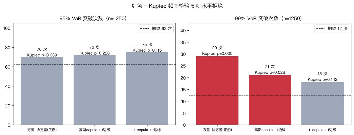 突破记分板