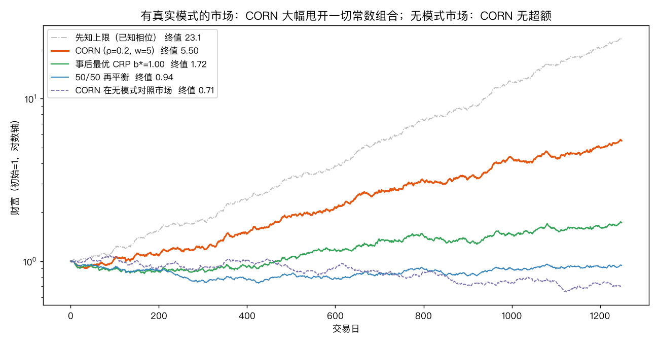 财富曲线对比
