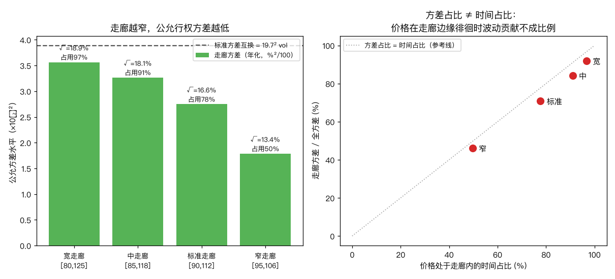 公允行权价对比