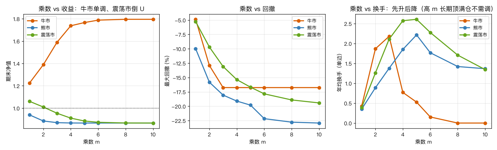 乘数扫描
