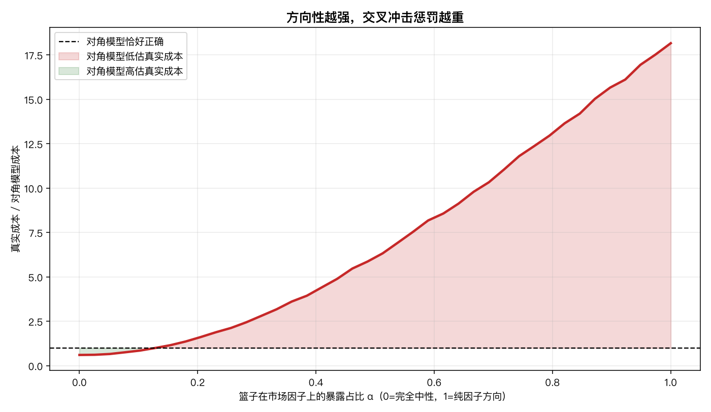 方向性扫描
