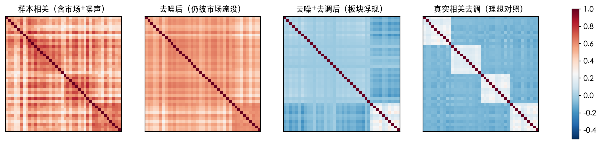 热力图对比