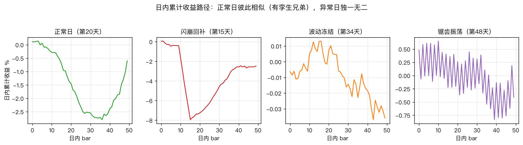 日内路径对比