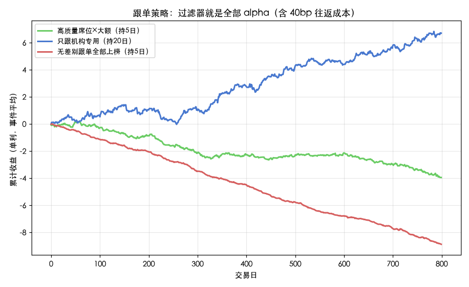 跟单策略对比