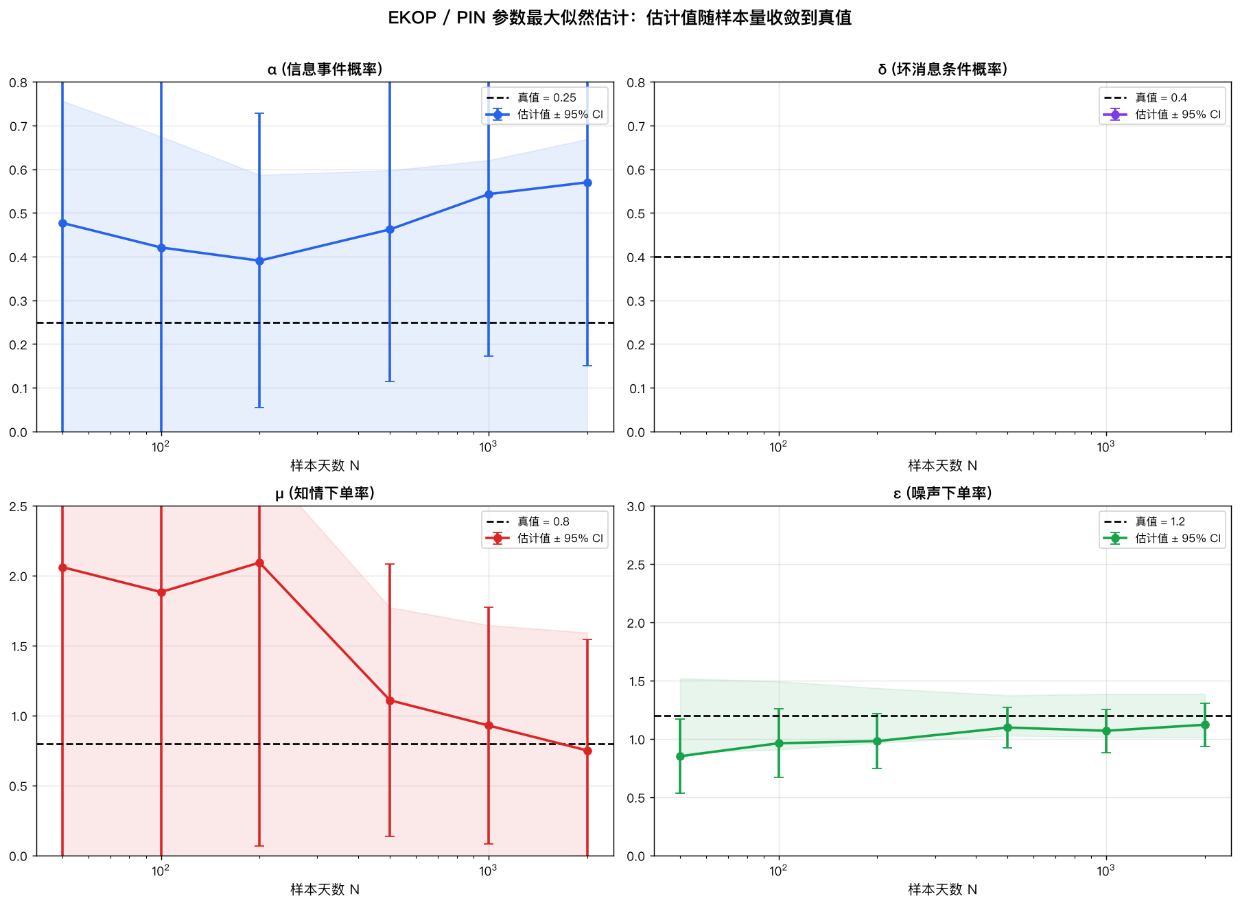 EKOP 参数最大似然估计收敛性