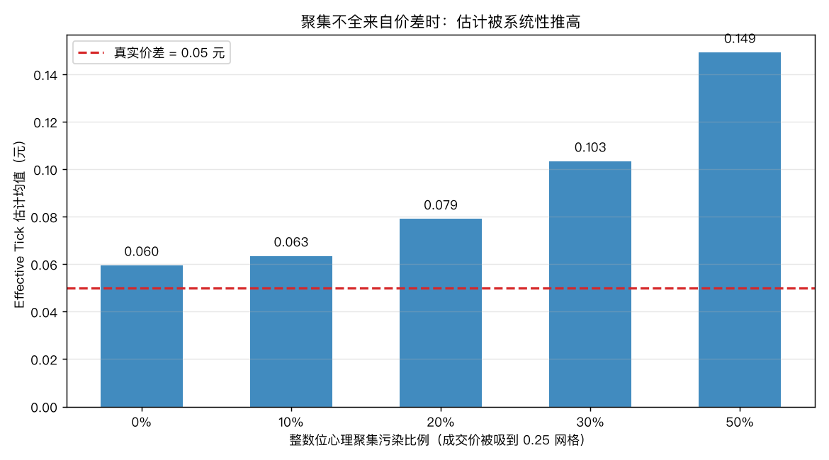 心理聚集污染