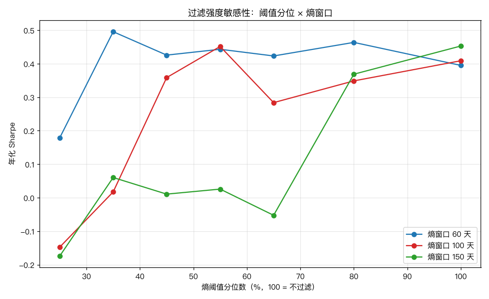 阈值与窗口敏感性