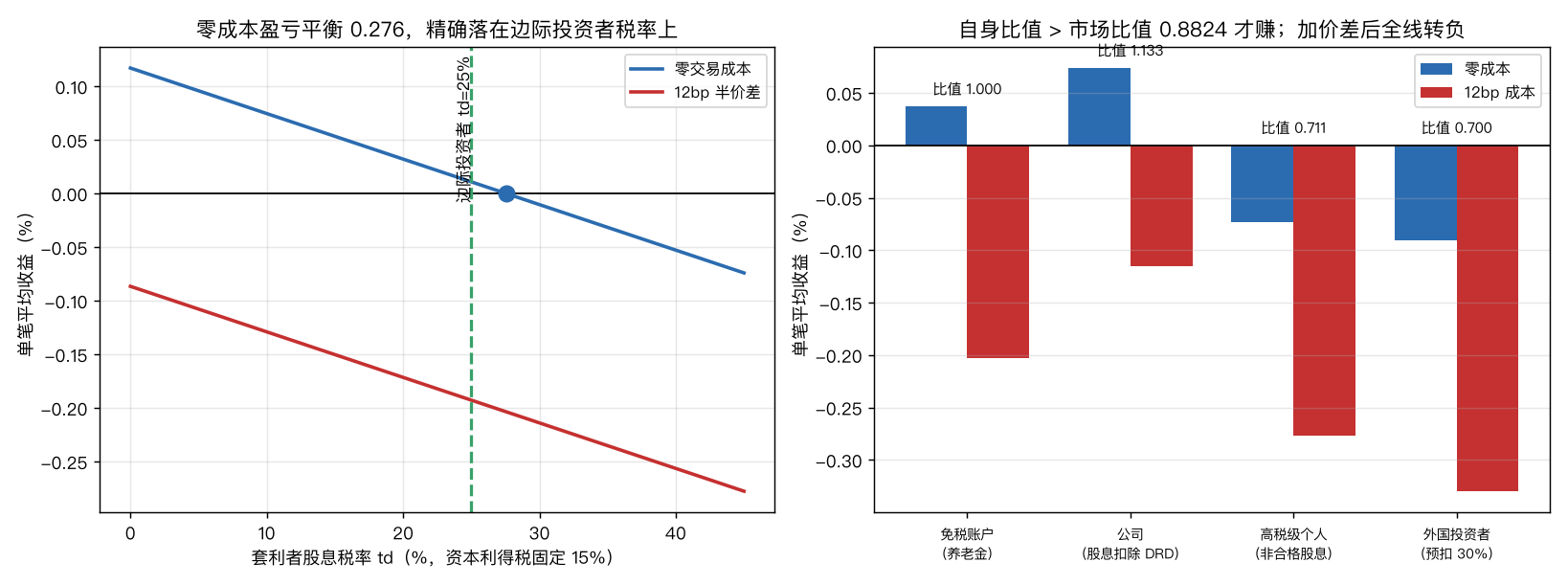谁能赚钱