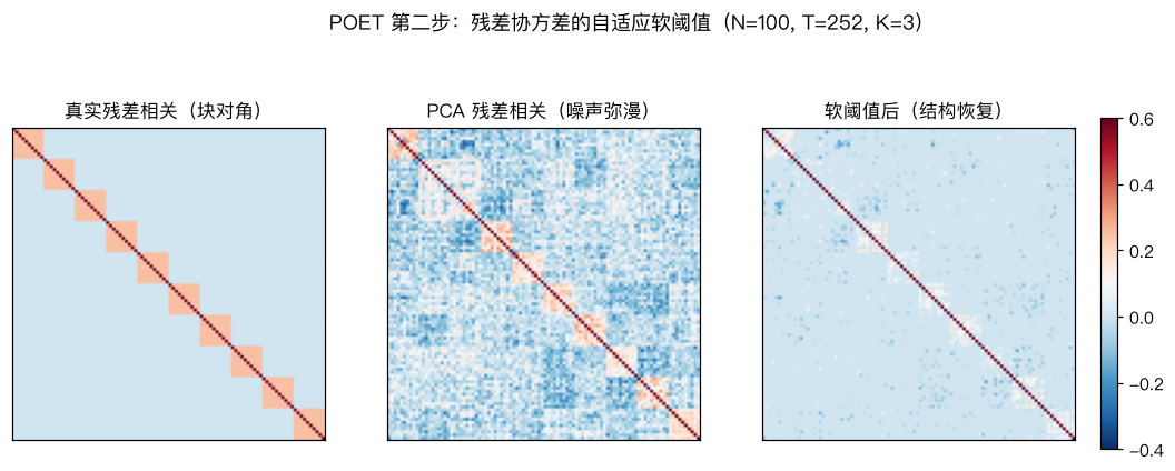 残差矩阵阈值前后对比