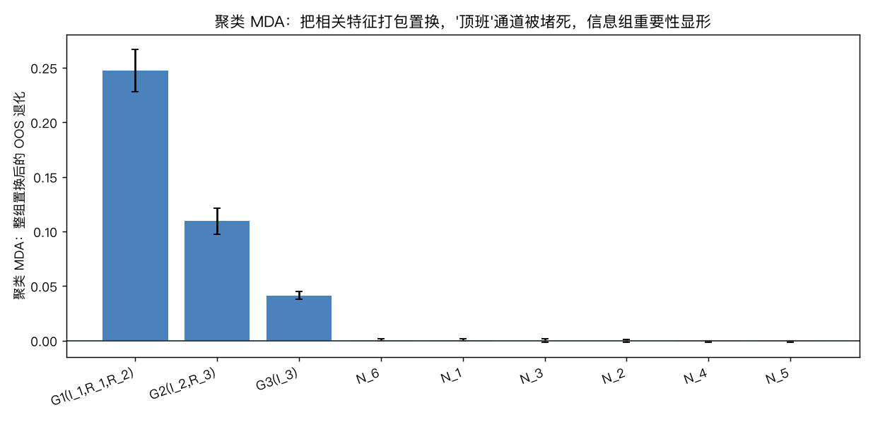 聚类 MDA