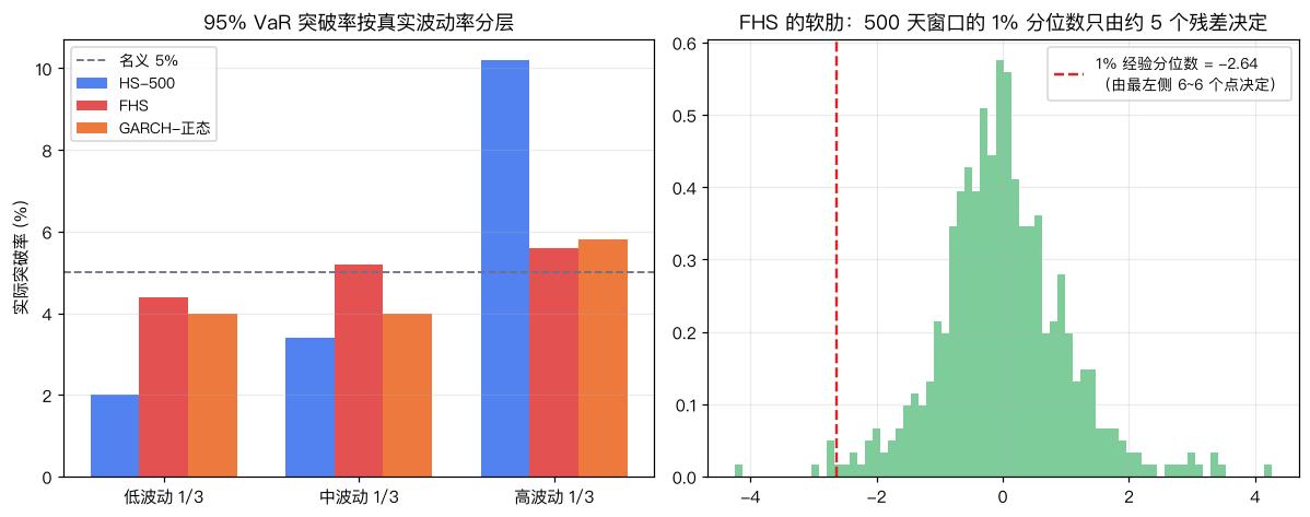 分层突破率与尾部样本