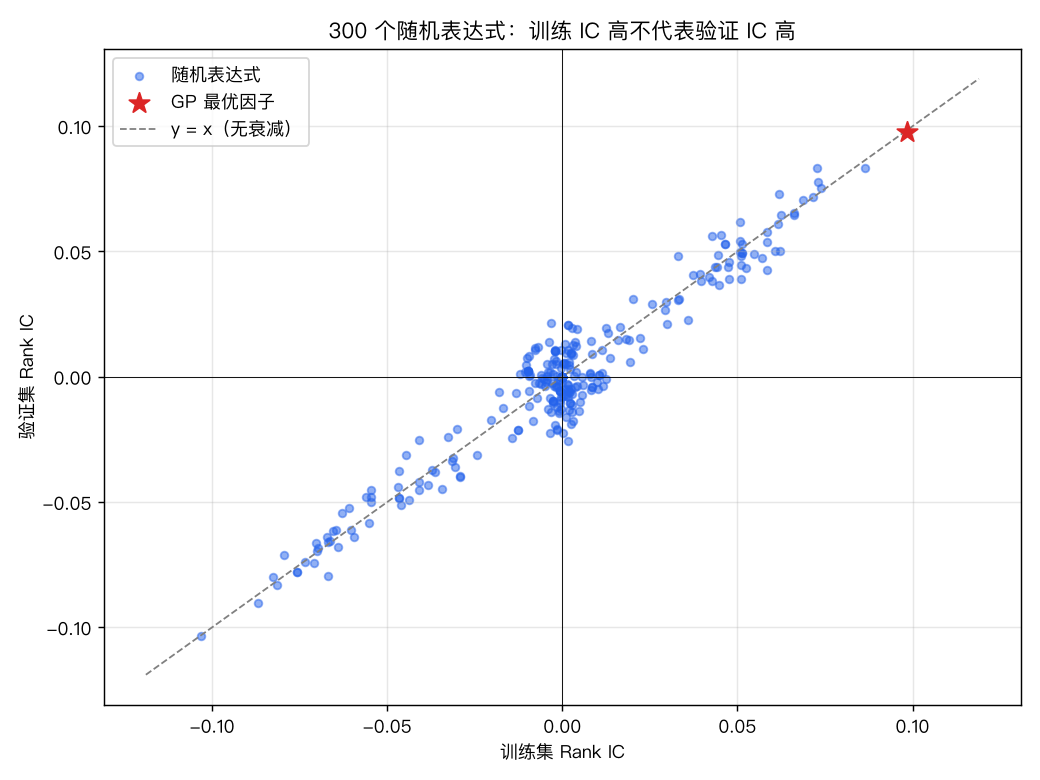 过拟合散点