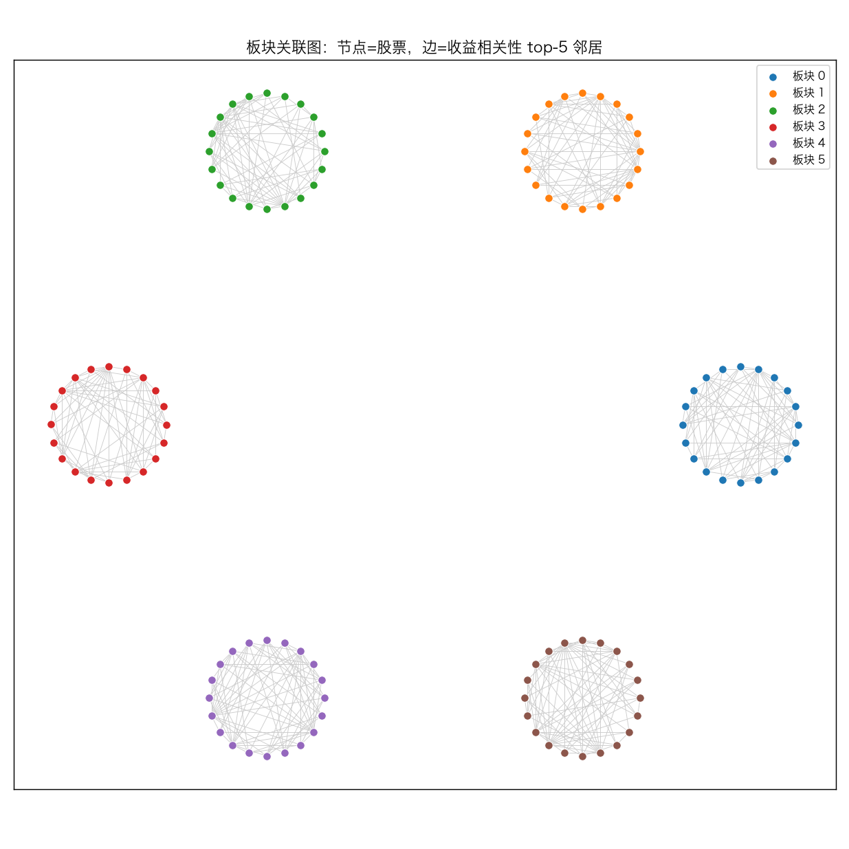 板块关联图