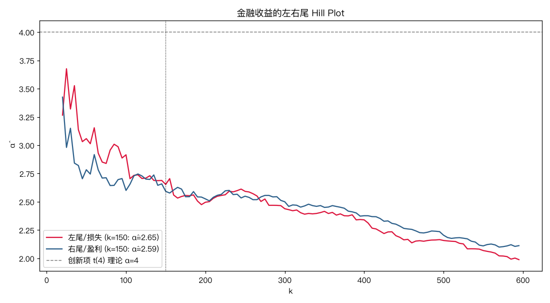 金融收益 Hill Plot