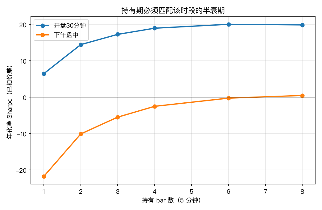 持有期扫描