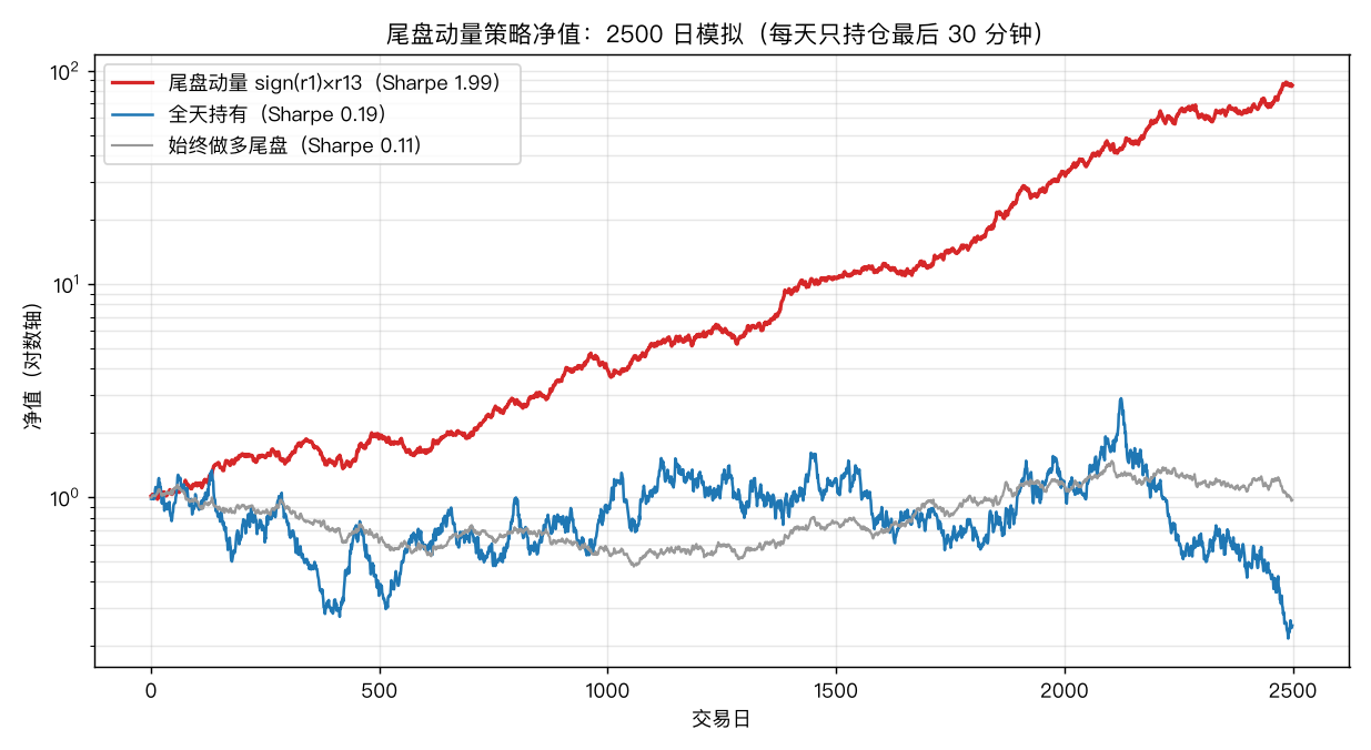 策略净值