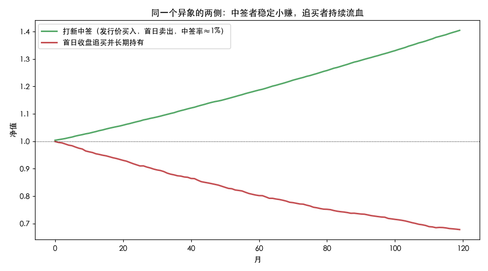 两侧策略