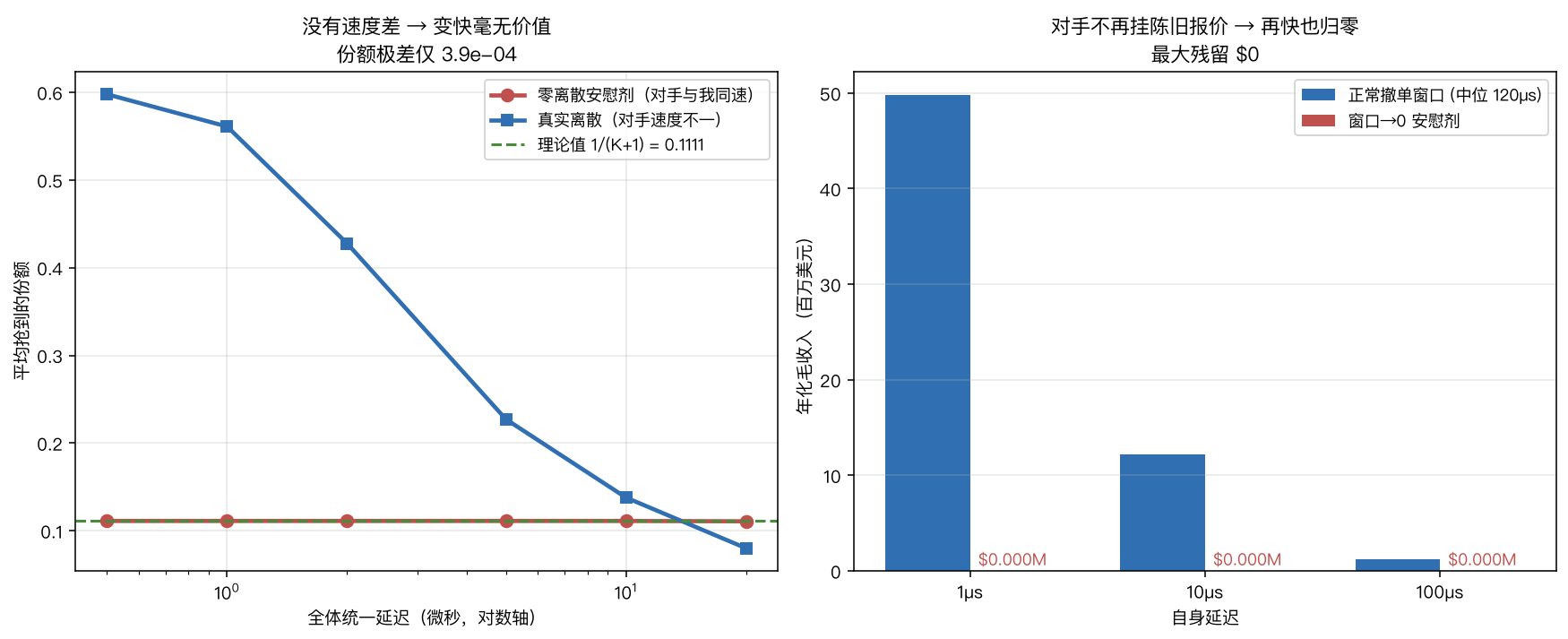 两个安慰剂