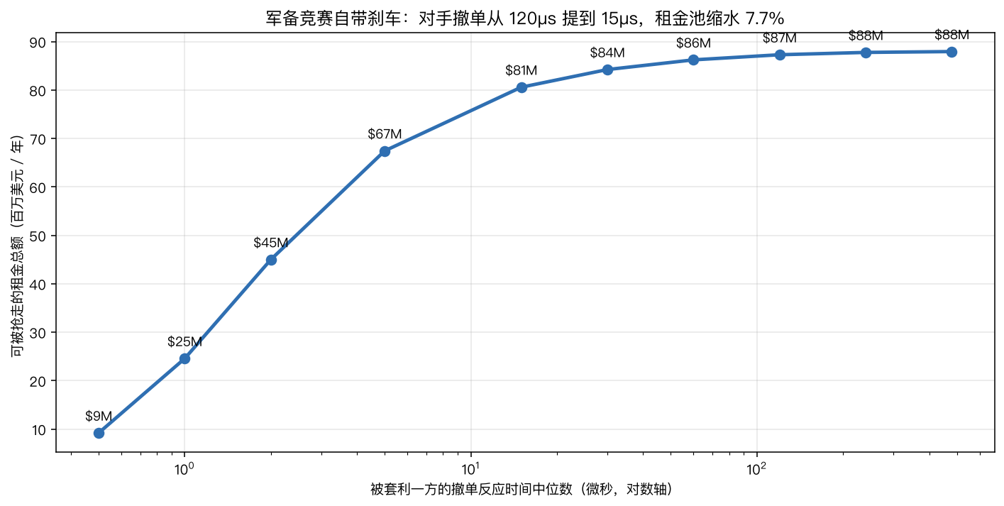 窗口缩水