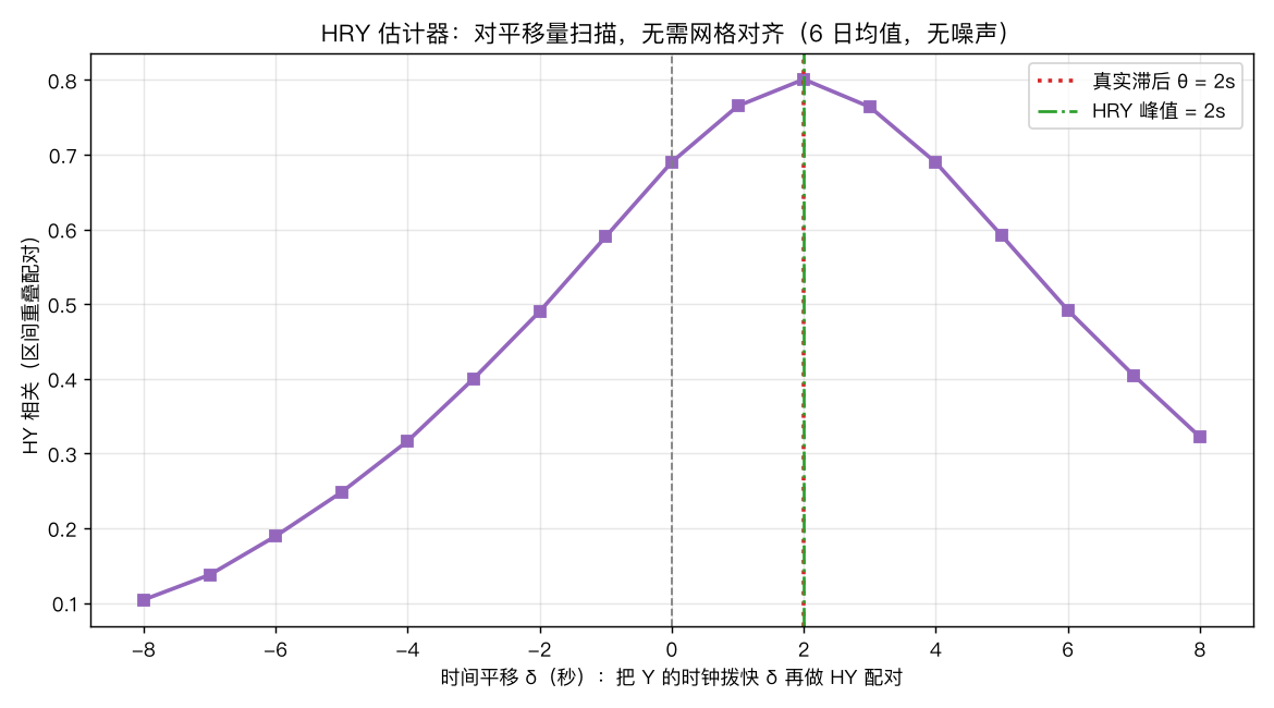 HRY 平移扫描