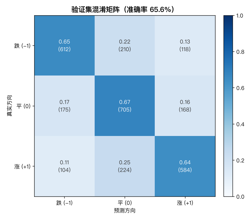 混淆矩阵