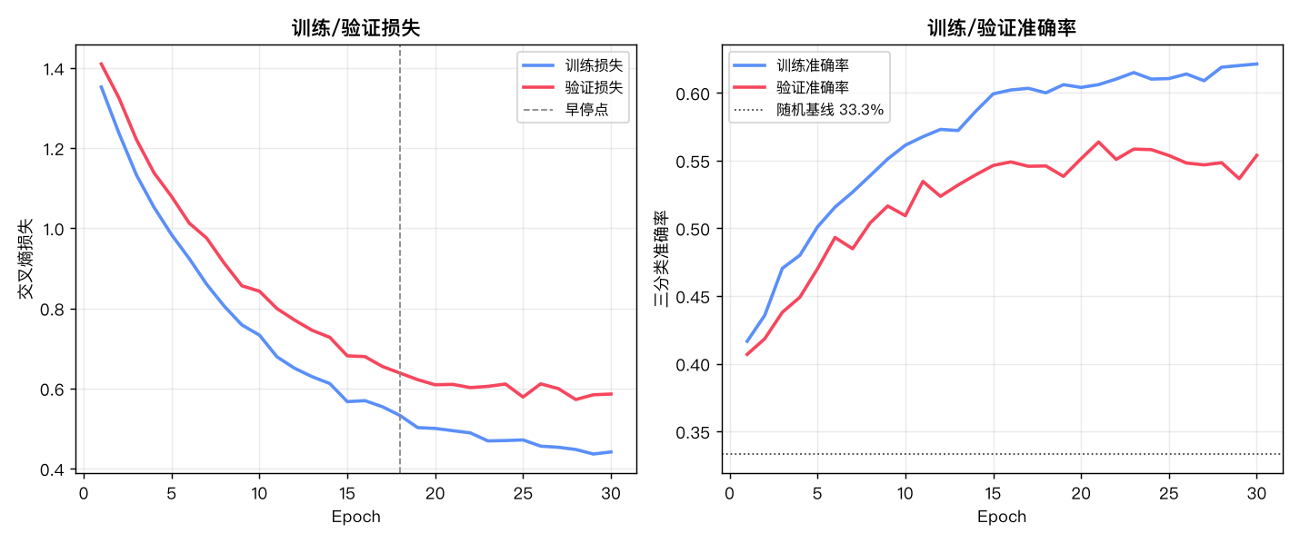 训练曲线