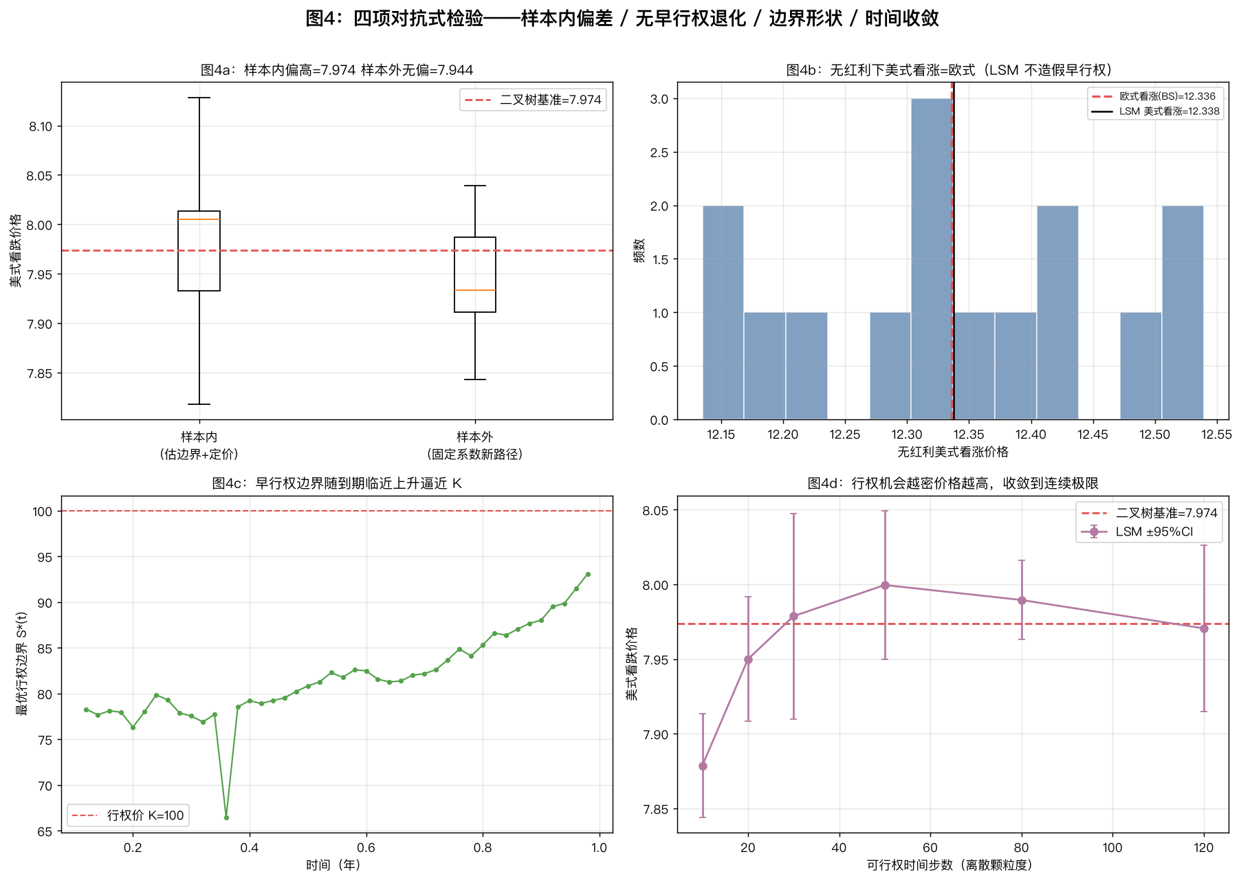 对抗式检验