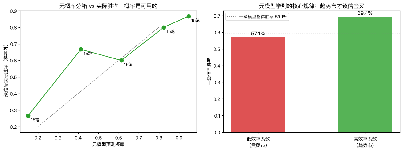 元模型学到的规律
