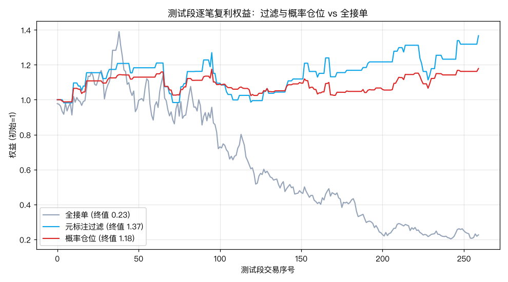 权益曲线对比