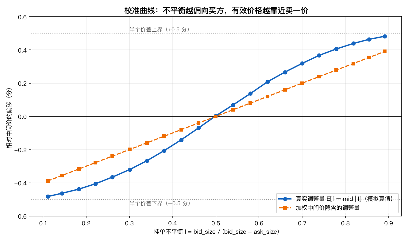校准曲线