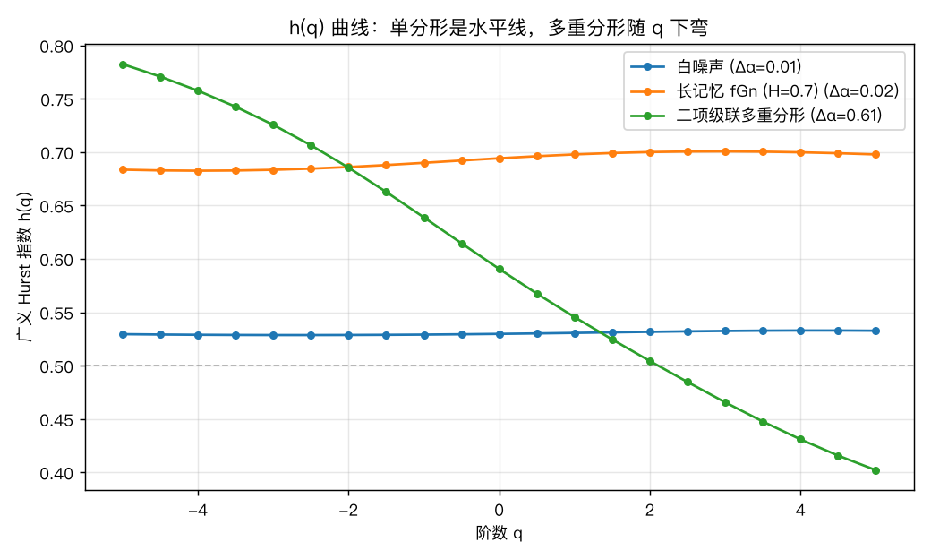 h(q) 曲线