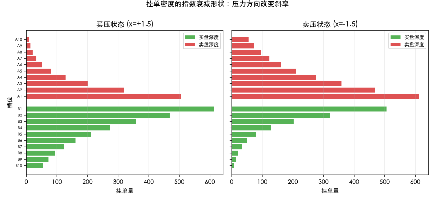 两种压力状态下的盘口形状
