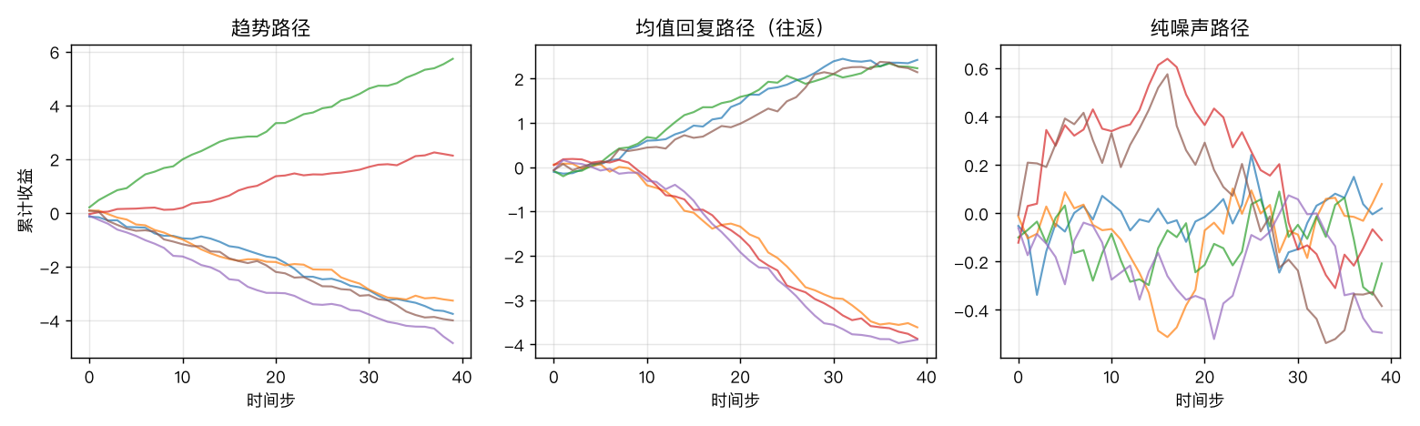 三类路径示例