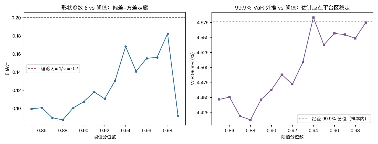 阈值敏感性