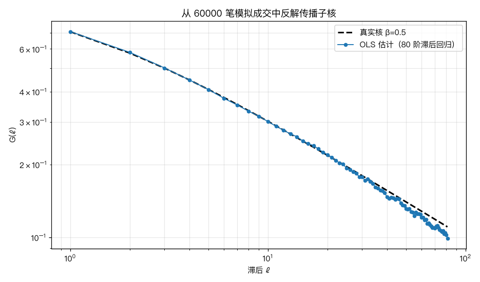 核函数反解结果