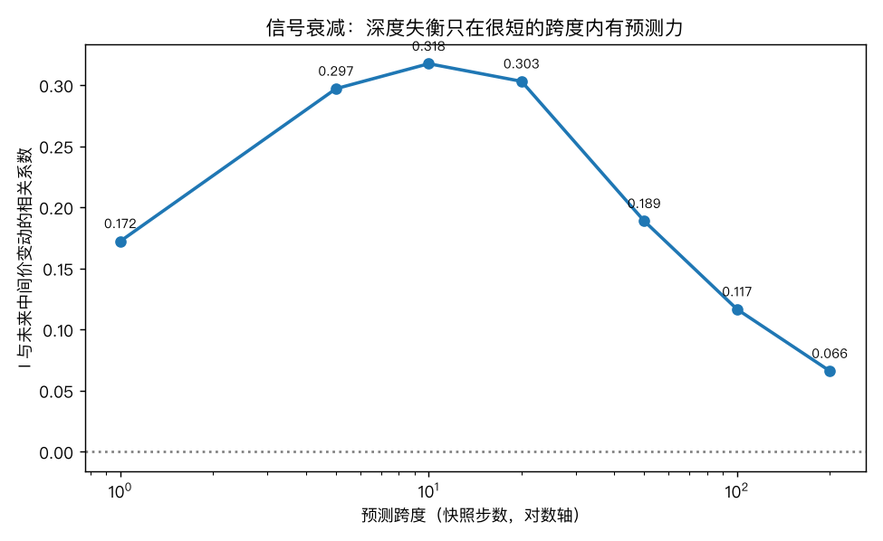 信号衰减曲线