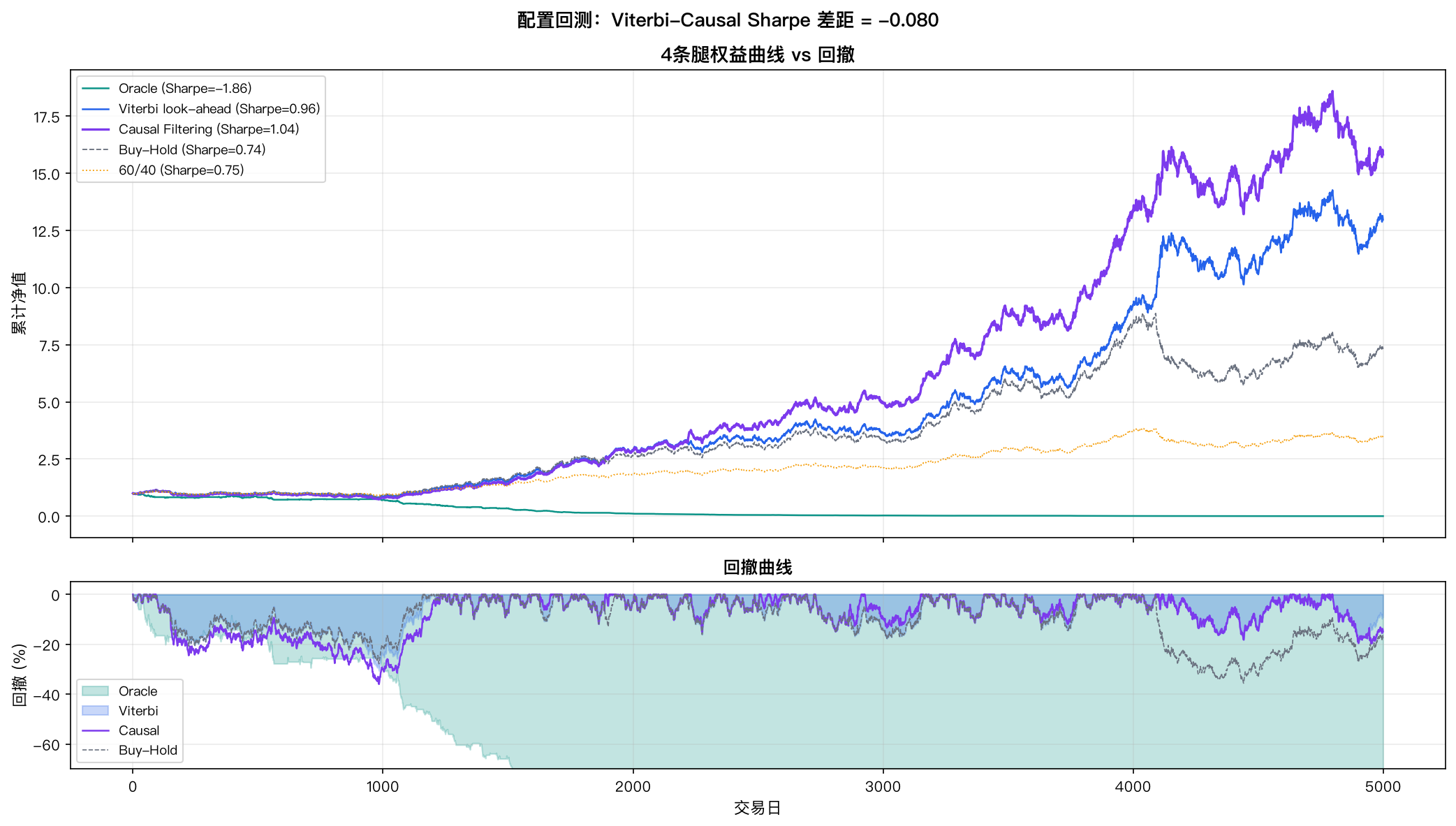 4条腿权益曲线对比（strategy_compare.png）