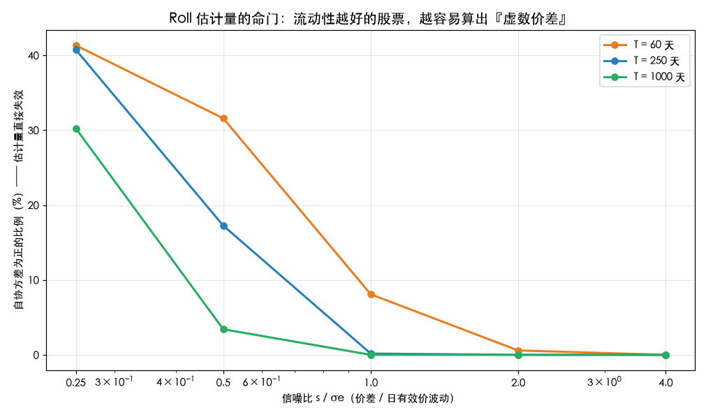失效率